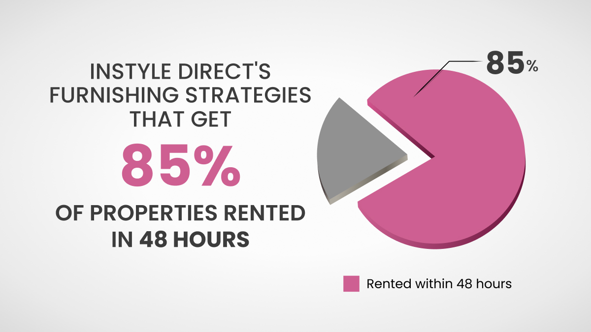 Top Furnishing Strategies for Landlords 